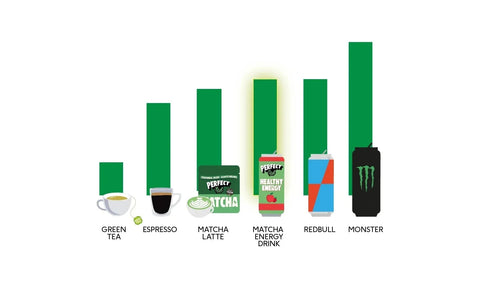 matcha green tea vs coffee - PerfectTed