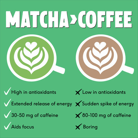 Organic Ceremonial Grade Matcha