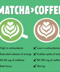 Matcha Nespresso® Pods Bundle - PerfectTed - 