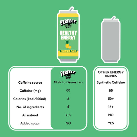 Pineapple Yuzu Healthy Energy - PerfectTed - Energy Drinks