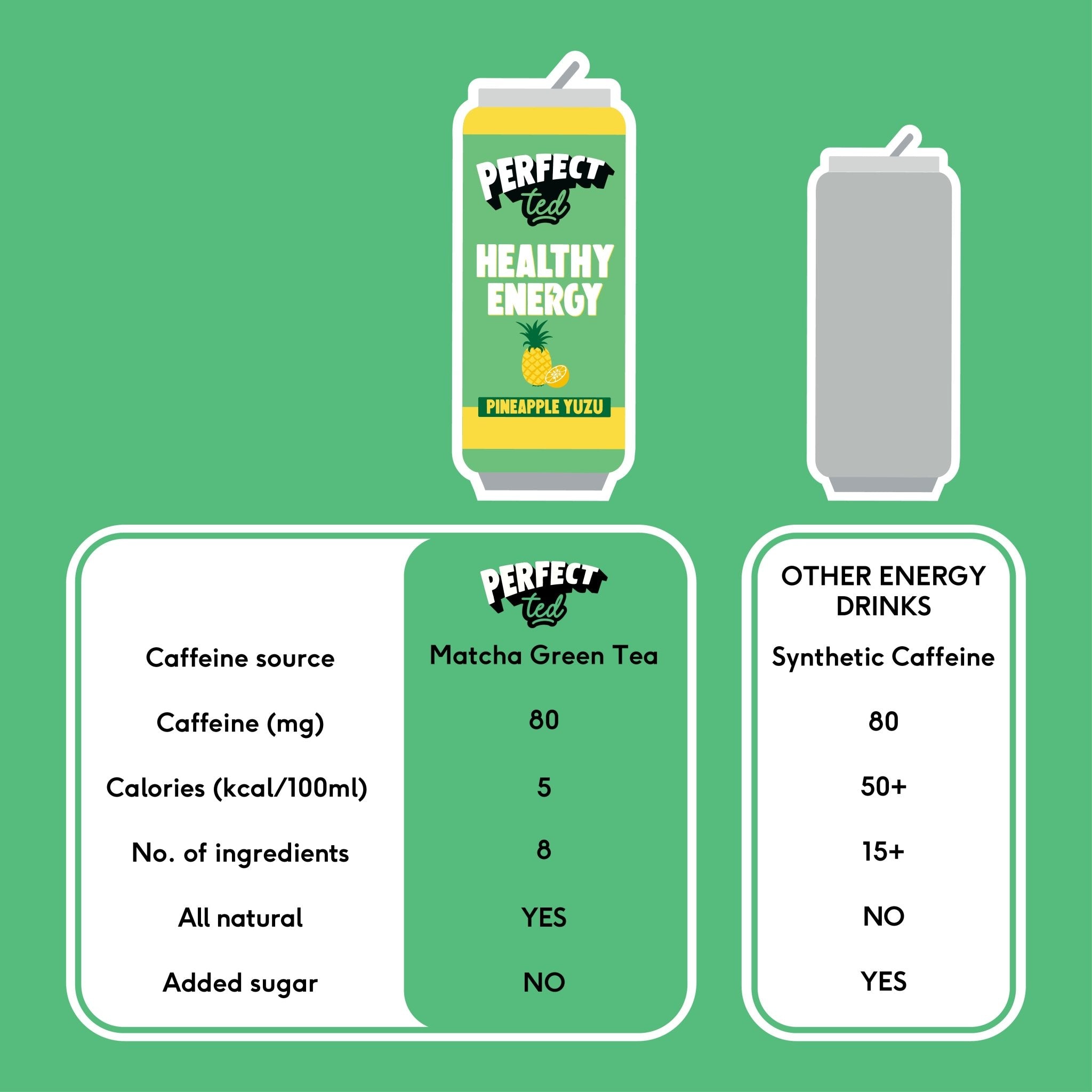 Pineapple Yuzu Natural Energy Drink – PerfectTed
